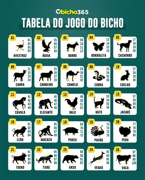 a tabela do jogo do bicho dos animais